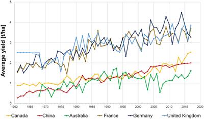 A Global Survey on Diseases and Pests in Oilseed Rape—Current Challenges and Innovative Strategies of Control